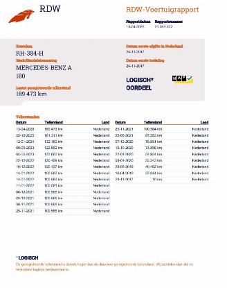 Mercedes A-klasse 180 Autom. AMG Navi Clima picture 16