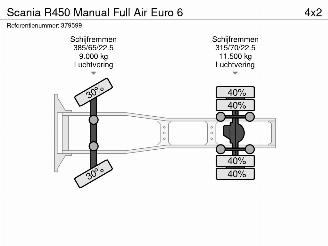 Scania R R450 Manual Full Air Euro 6 picture 26